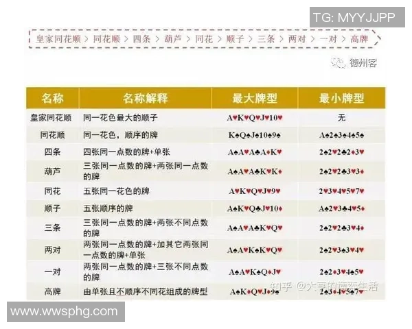 德州扑克新手指南：如何在德扑之星巧妙尝试偷池策略