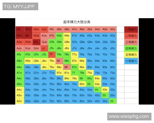 掌握德扑基础知识：德扑之星平台手牌强度排名详解